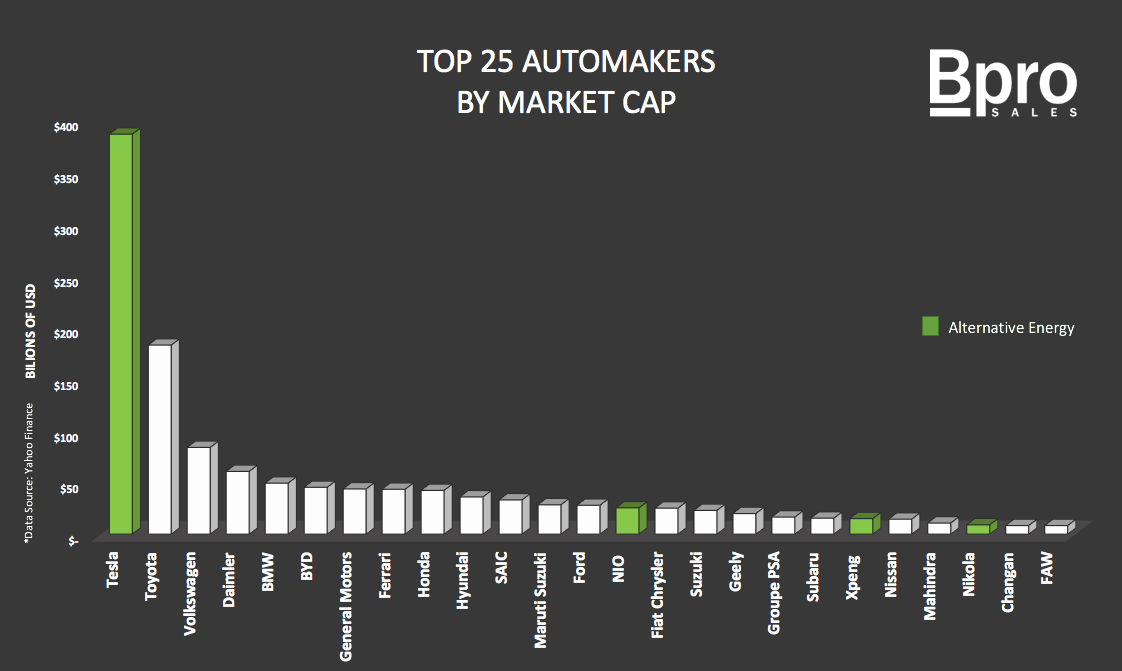 Top 25 automotive 2020